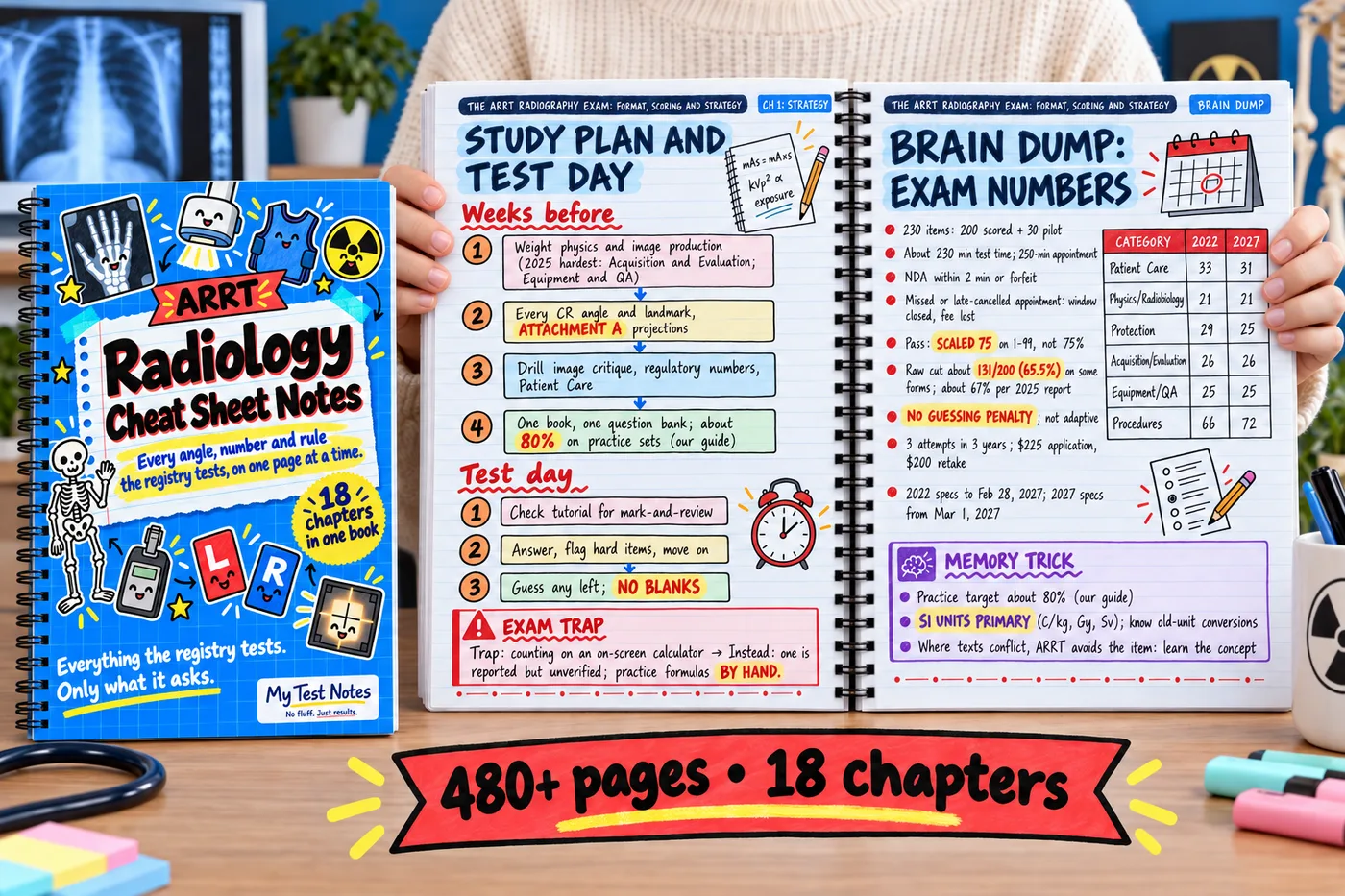 Radiology Cheat Sheet Notes